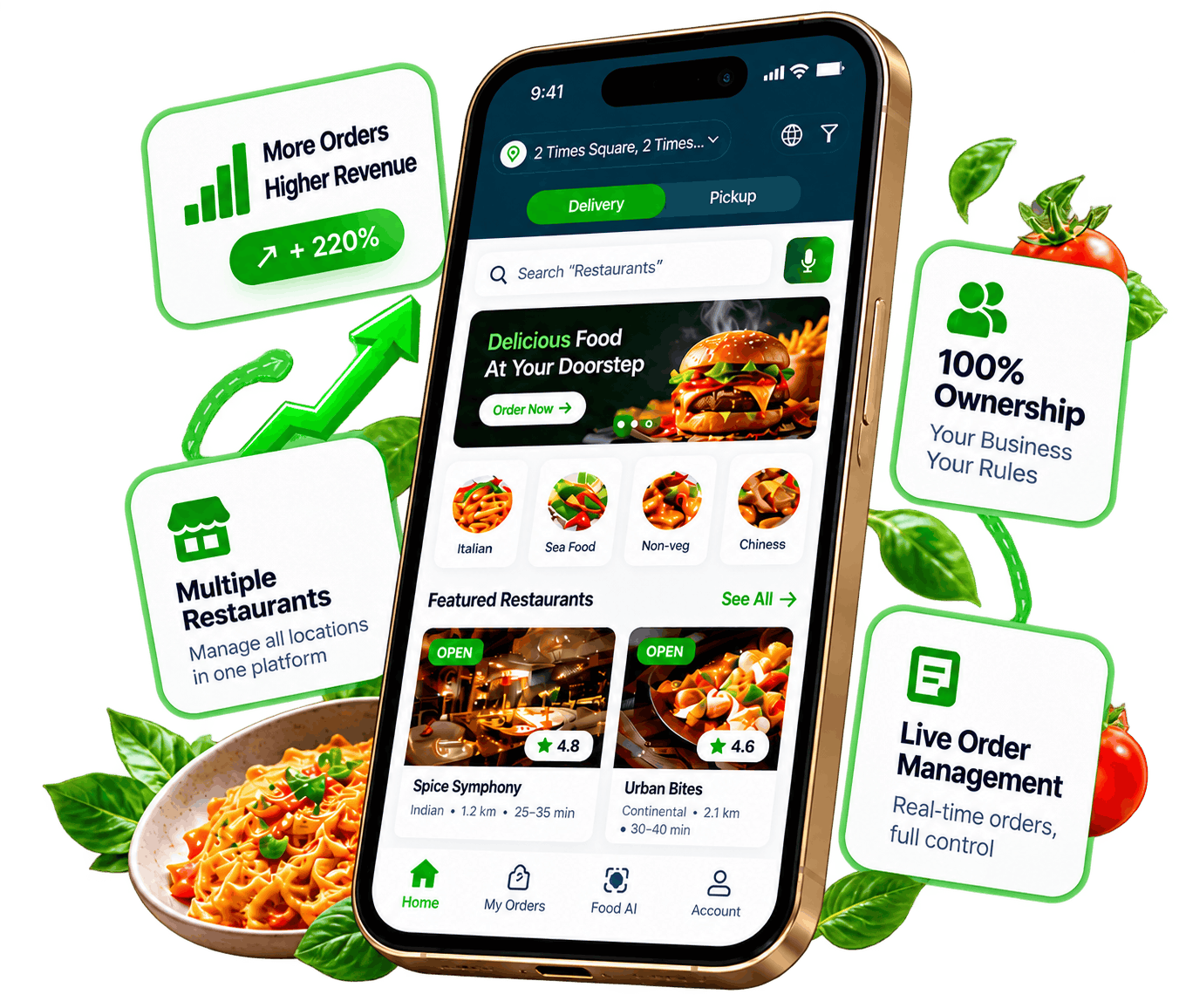 Eatance MRP 3.0 Mobile Platform Mockup