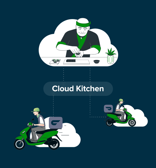 Data driven decision in cloud kitchen