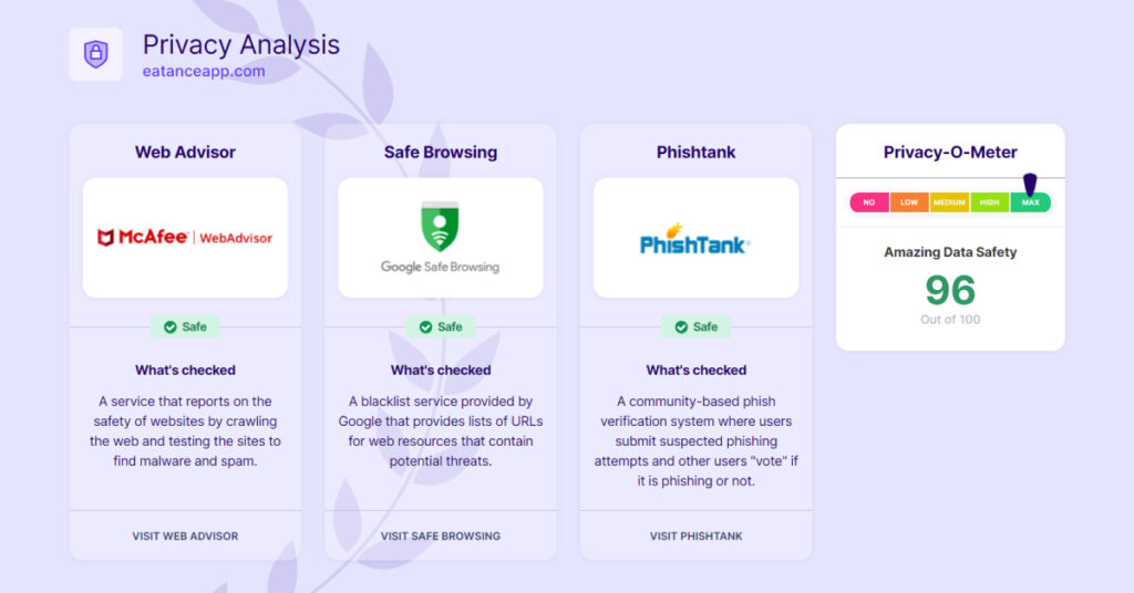 privacy_analysis