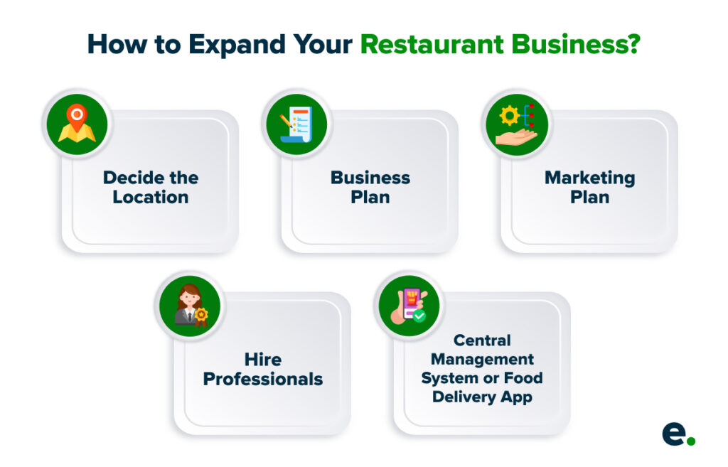 How_to_expand_your_restaurant_business