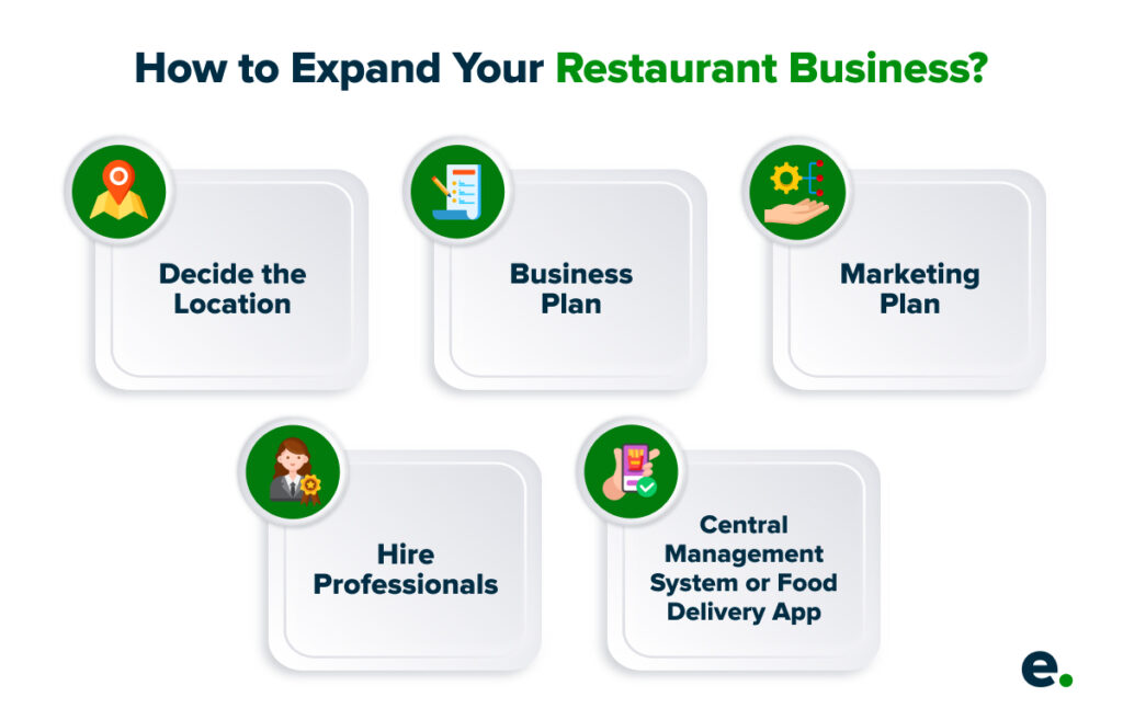 Restaurant Expansion Strategy - 5 steps to take your restaurant business to  the next level - Eatance App