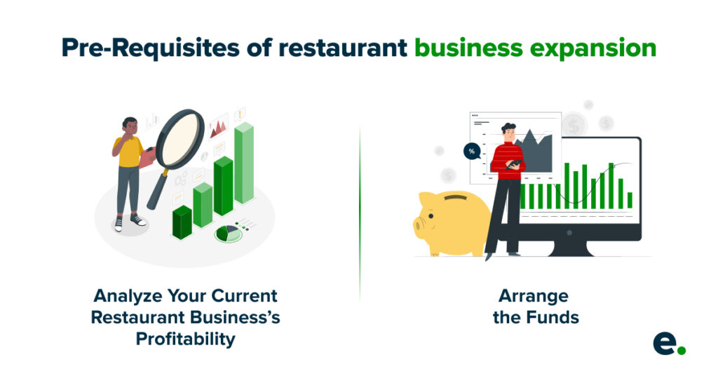 Pre-Requisites_of_restaurant_business_expansion