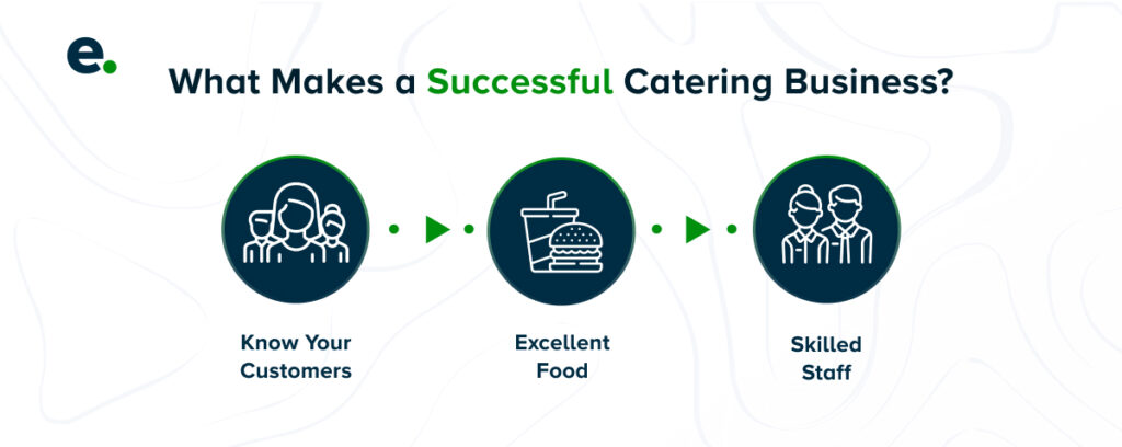 What makes a catering business successful