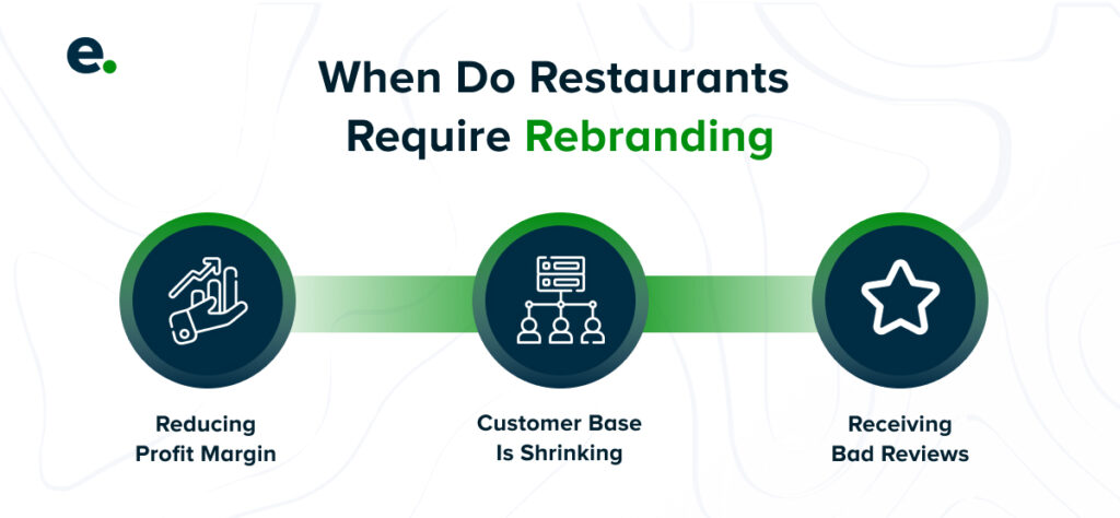 When do restaurant require rebranding