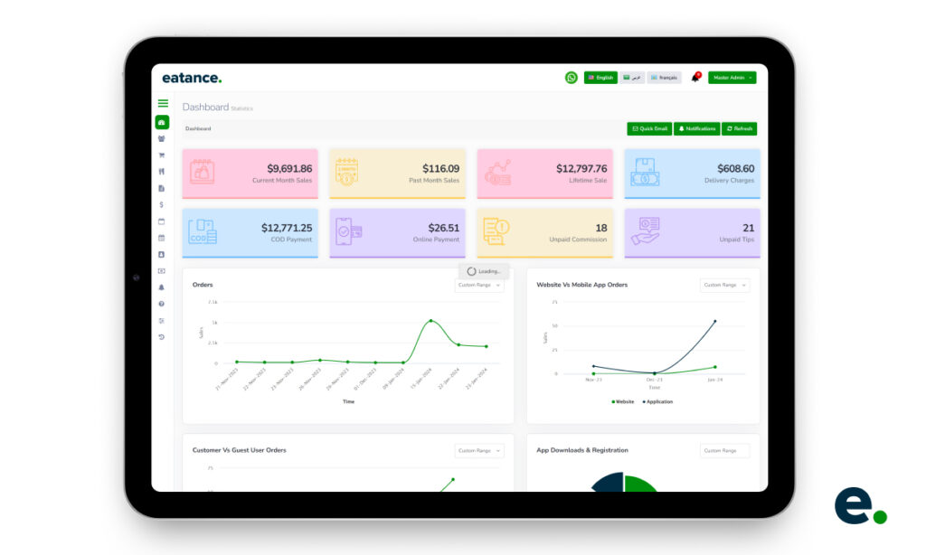 Admin and Analytical Dashboard Management of Eatance Multi Restaurant App