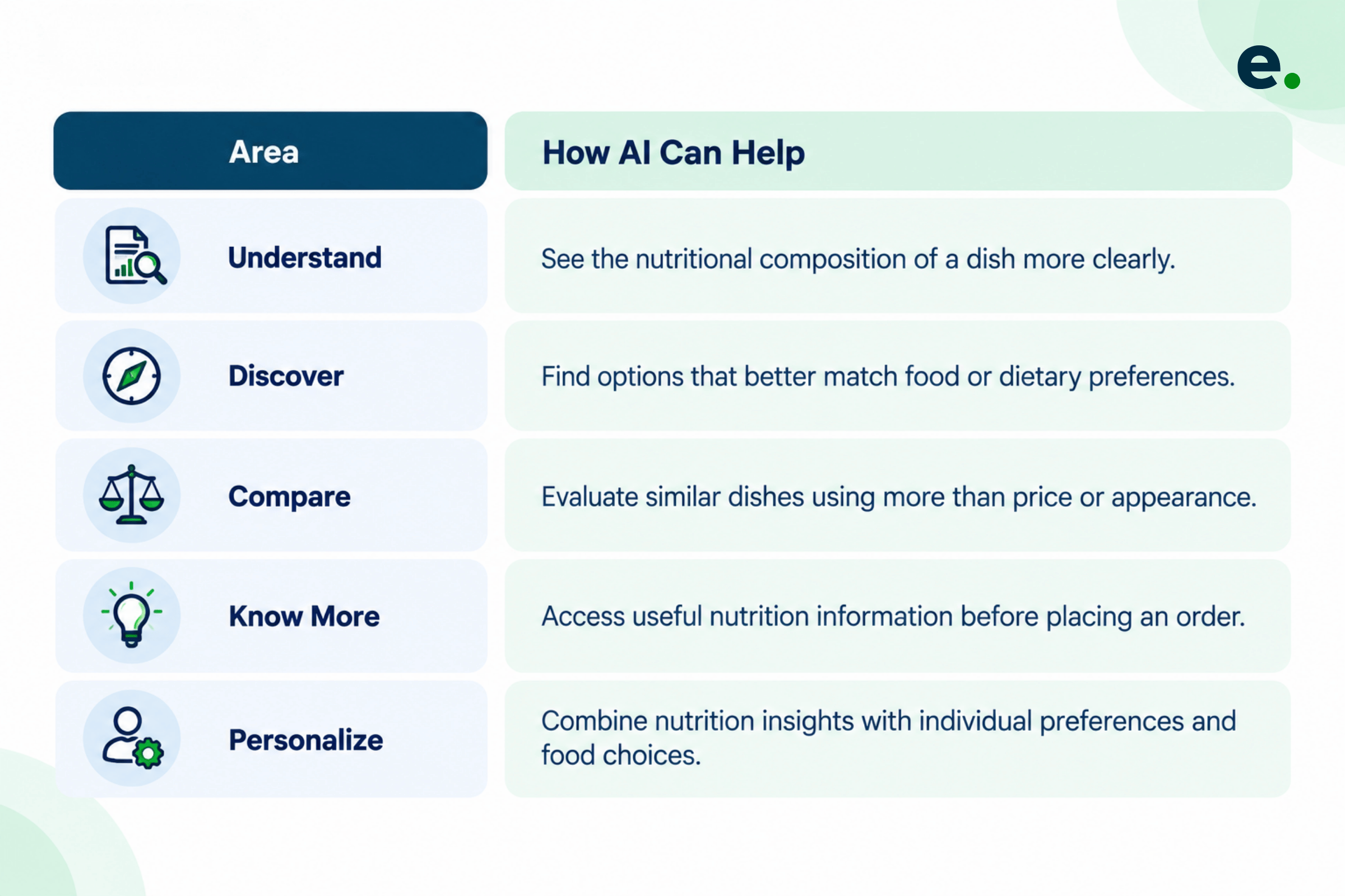 How AI Nutrition Analysis Provides More Than Calorie Data