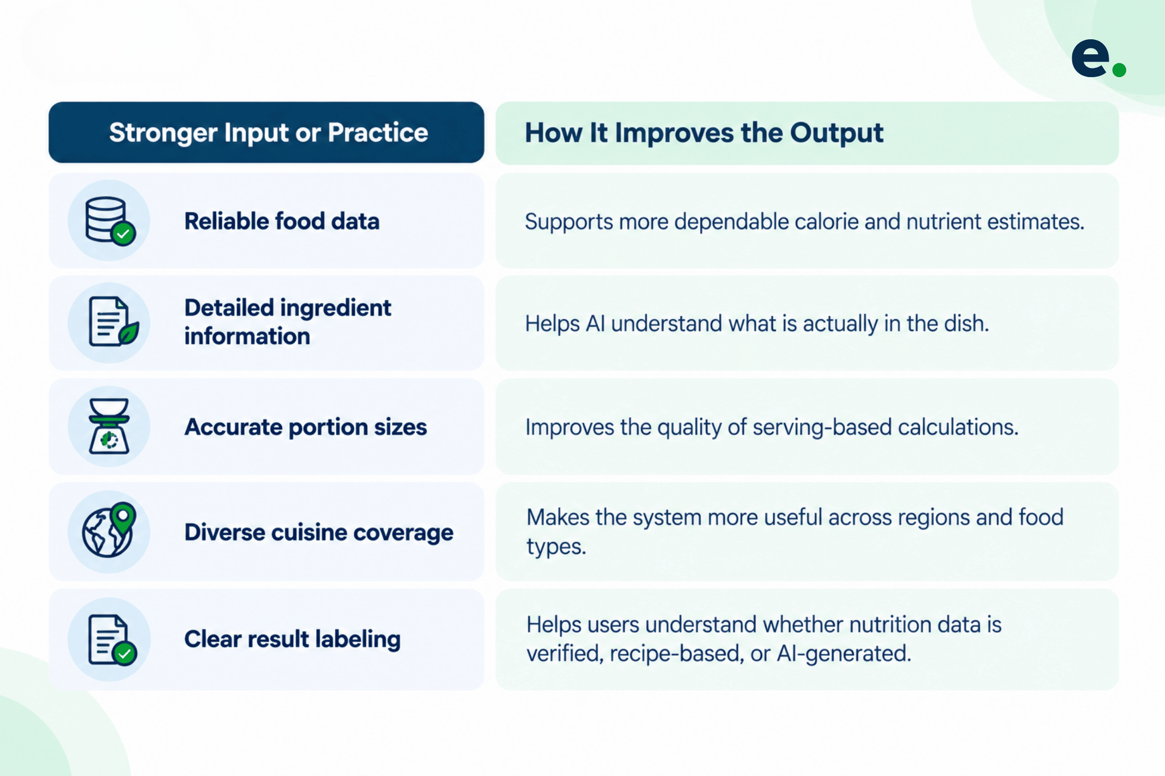 Best Practices for More Accurate AI Nutrition Analysis
