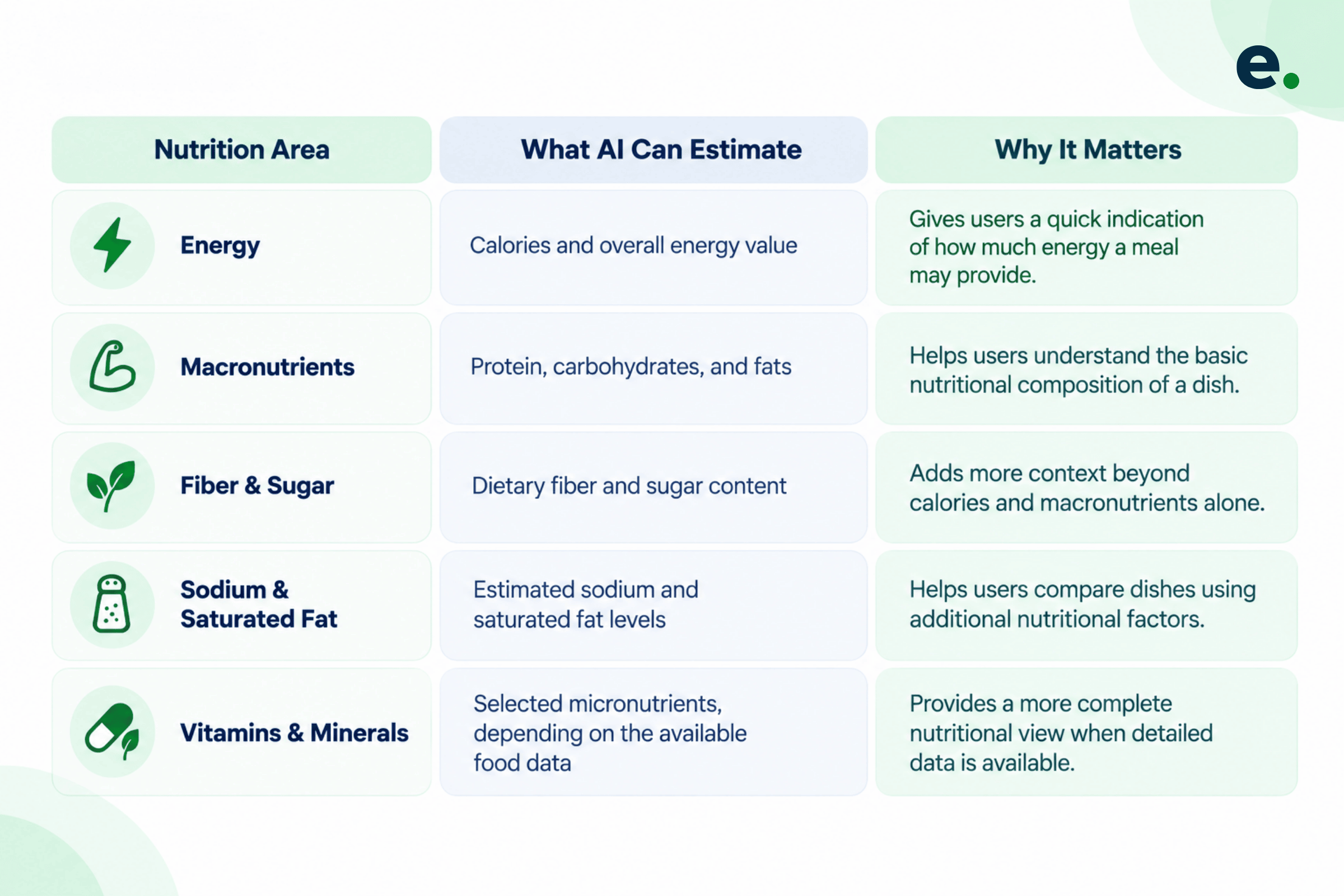 Key Nutrition Metrics AI Can Estimate